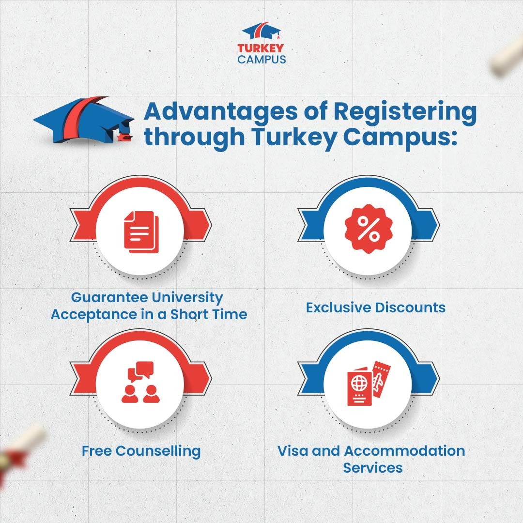 Company for studying in turkey